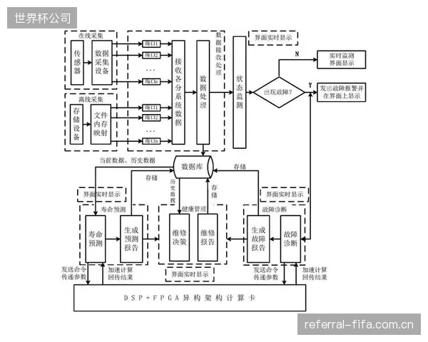 悬挂研发的新定义：落锤式标定将故障预测前置于设计阶段，而非依赖昂贵的赛道试错